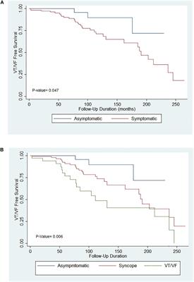 Outcomes in Brugada Syndrome Patients With Implantable Cardioverter-Defibrillators: Insights From the SGLT2 Registry